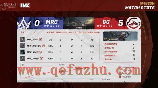 成都GG战绩1胜2平0负(总比分16:9)MRC